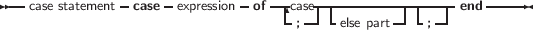 --            -    -         -  ---   ------------------   -----
  case statement  case  expression  of  -case| -       -| - --|end
                                    ;    else part   ;
     