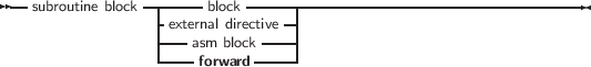 --subroutine block-|-----block--------------------------------------
                |-external directive-|
                |---asm block----|
                 ----forward------
     