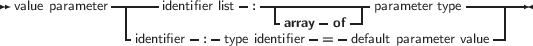              ------          - --------------            -------
value parameter  |    identifier list :  -     -  --|parameter type    |
              -identifier- :- type identaifirerary =ofdefault parameter value
     