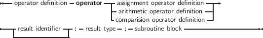  --              -        ---                       ---
   operator definition operator  -assignment operator definition-|
                            -caroitmhpmaeritsiico onp oeprearatotro dre dfienfiitniiotinon|
----result identifier --: -result type-;- subroutine block------------------
   --------------|
     