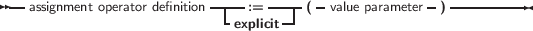 --                       -----  ----- -             -  ----------
  assignment operator definition  -  :=   -| (  value parameter )
                            explicit
     
