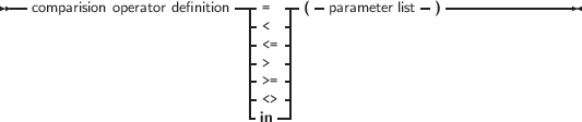 --comparision operator definition- = --( -parameter list-)---------------
                           - < -|
                           - <>=-|
                           - >=-|
                           - <>-|
                           -in--|
     