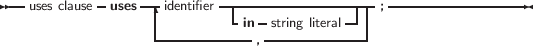 --         -    ---       -------------------- -----------------
  uses clause  uses  |identifier  -  -          -| |;
                  -----------in ,string literal--|
     