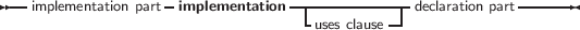 --implementation part-implementation --------------declaration part------
                                  -uses clause-|
     