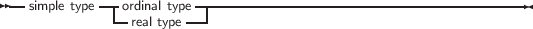 --         ---         ------------------------------------------
  simple type -ordinal type|
               real type
     