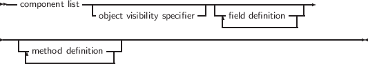  --component list-|---------------------|-----------------
                -object visibility specifier  -|field definition ---
                                        --------------
------------------------------------------------------------------
    -method definition-|
     