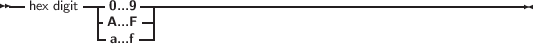 --       ---    ------------------------------------------------
  hex digit -0A......9F--|
           -a...f--|
     