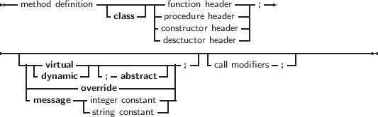  --              ------------            ---- --
   method definition - class -| -pfruoncctediounreh heaedaedrer --|;
                           -constructor header-|
                           -desctuctor header-|
-----------------------------------------------------------------
   ---| virtual----|------------- ;--|-call modifiers-;--|
    | -dynamic -- -;- abstract --|
    |---------override ---------|
    -message -|integer constant--
              --string constant---
     