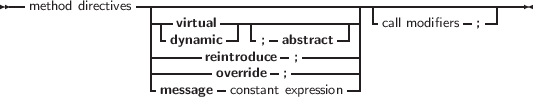 --              ------------------------------------------------
  method directives ----virtual------------------|-call modifiers-;--|
                 | -dynamic -| -;- abstract-| |
                 -------reintroduce -;--------|
                 |------- override- ;---------|
                 |-message -constant expression|
     