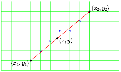 Line Drawing On Raster Displays