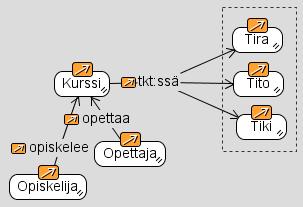 Suorakaiteen piirtminen