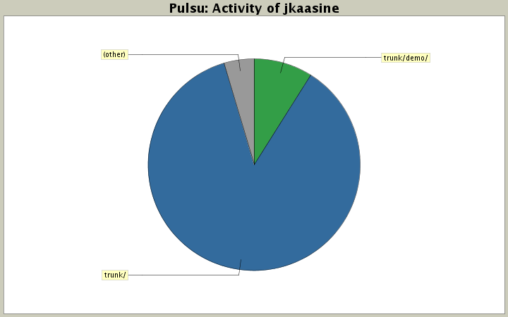 Activity of jkaasine