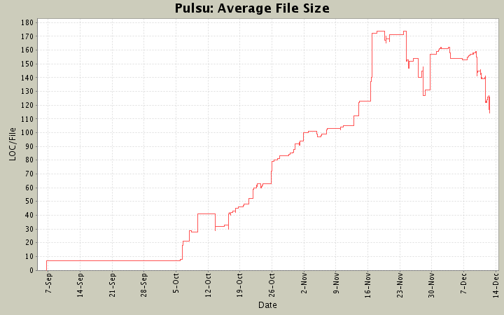 Average File Size