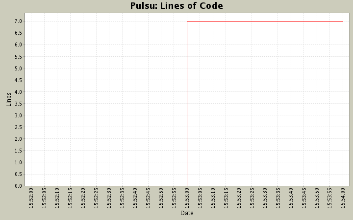 Lines of Code