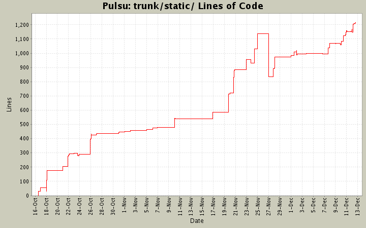 trunk/static/ Lines of Code