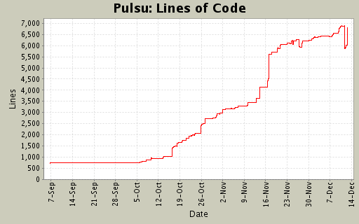 Lines of Code