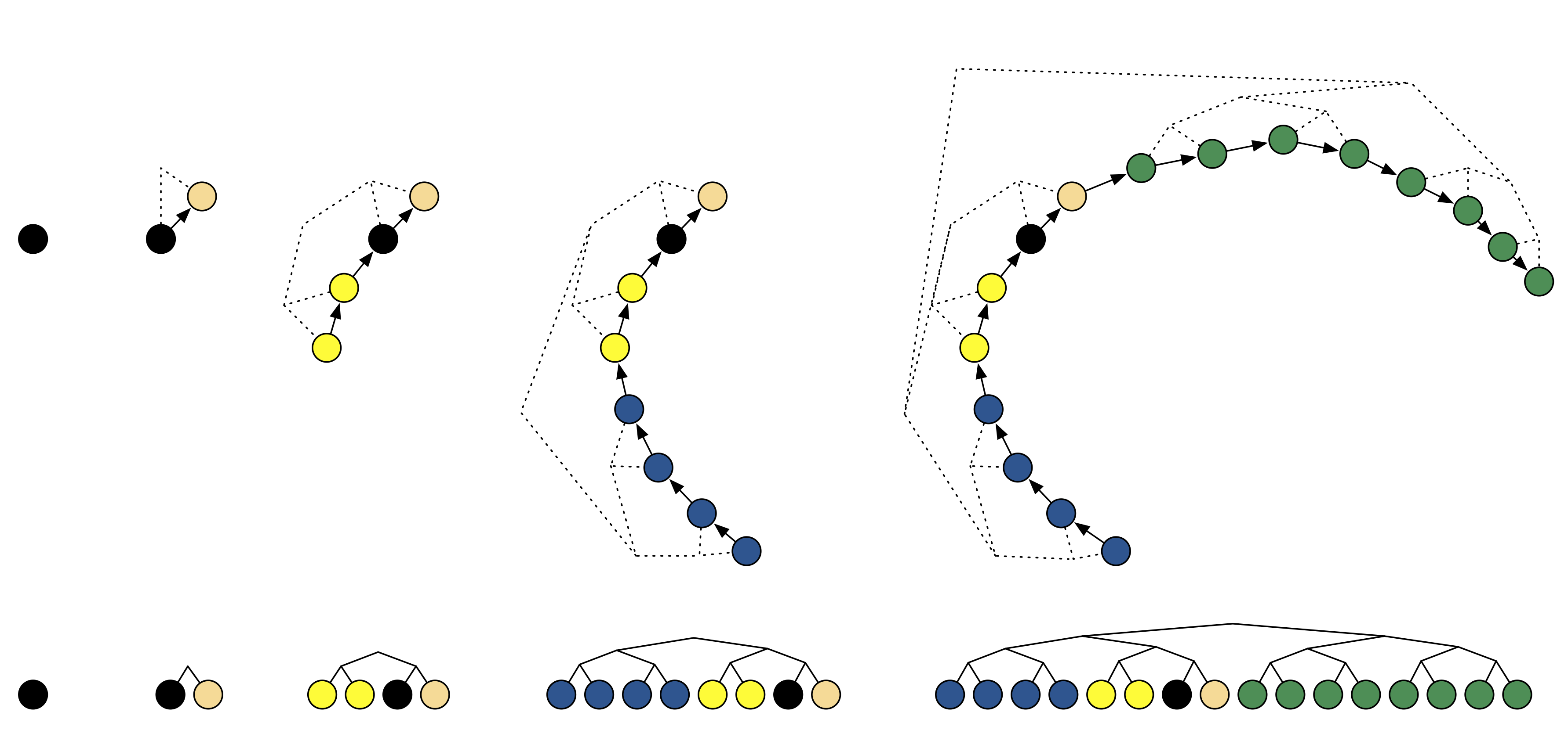 NUTS path extension. (Figure from Hoffman and Gelman, 2014.)